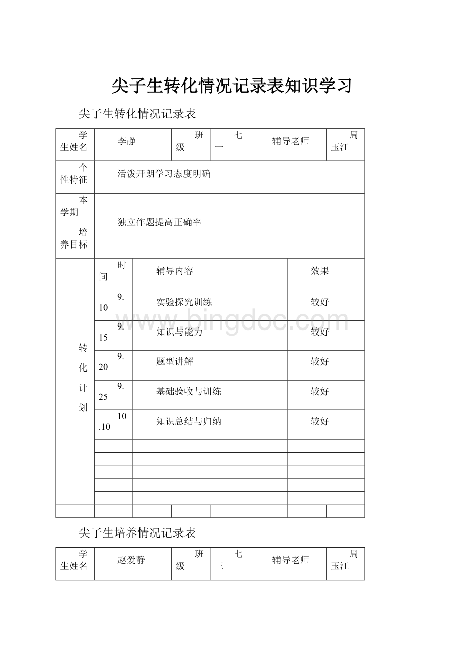 尖子生转化情况记录表知识学习Word文件下载.docx