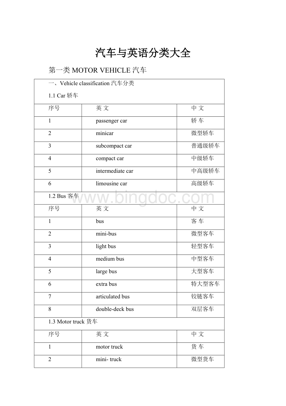 汽车与英语分类大全Word文档格式.docx_第1页