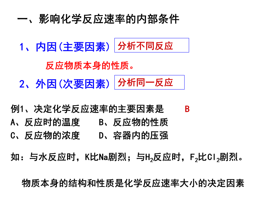 2.2-影响化学反应速率的因素.ppt_第2页