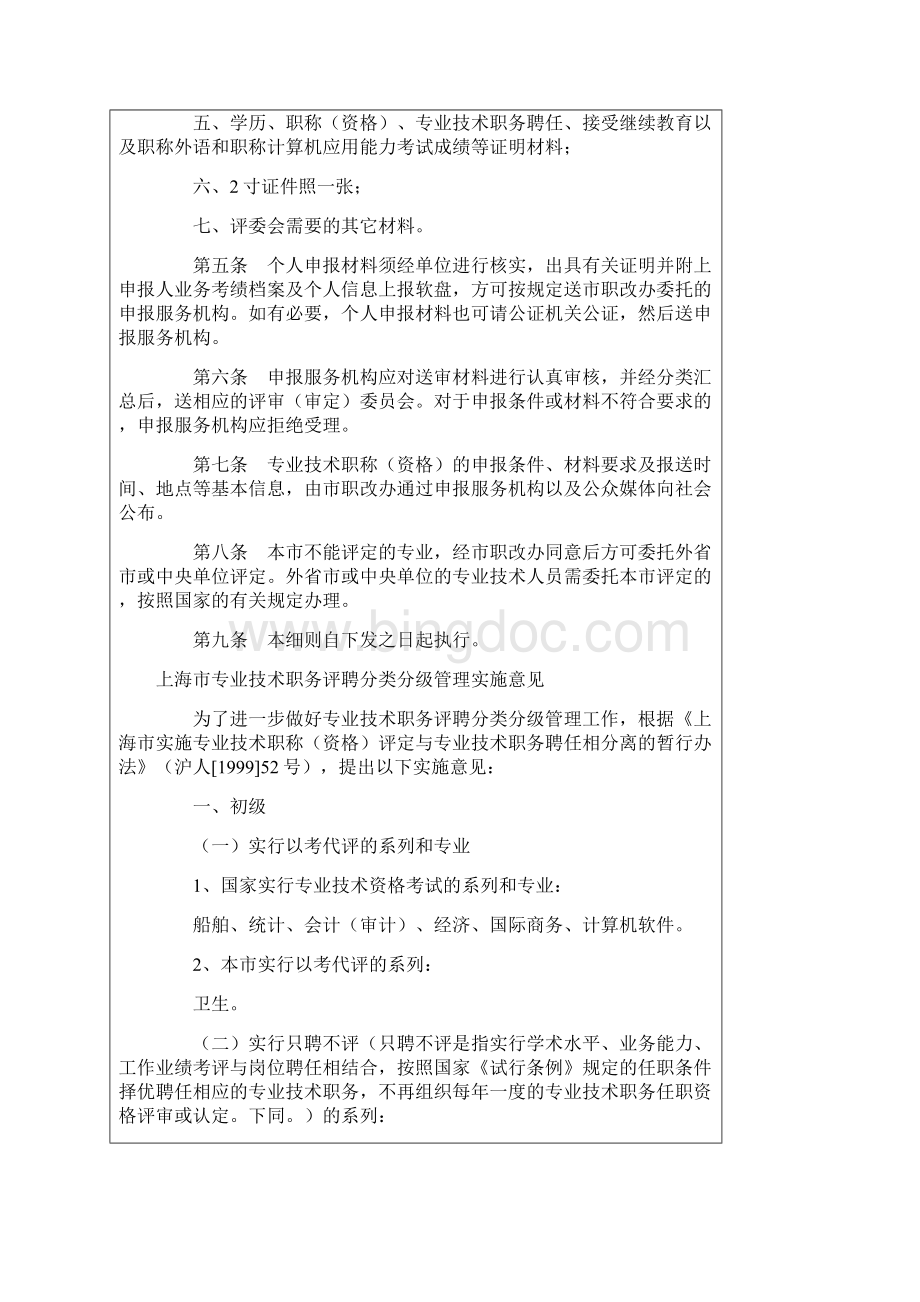 上海市专业技术人员申报专业技术职称资格实施细则.docx_第2页