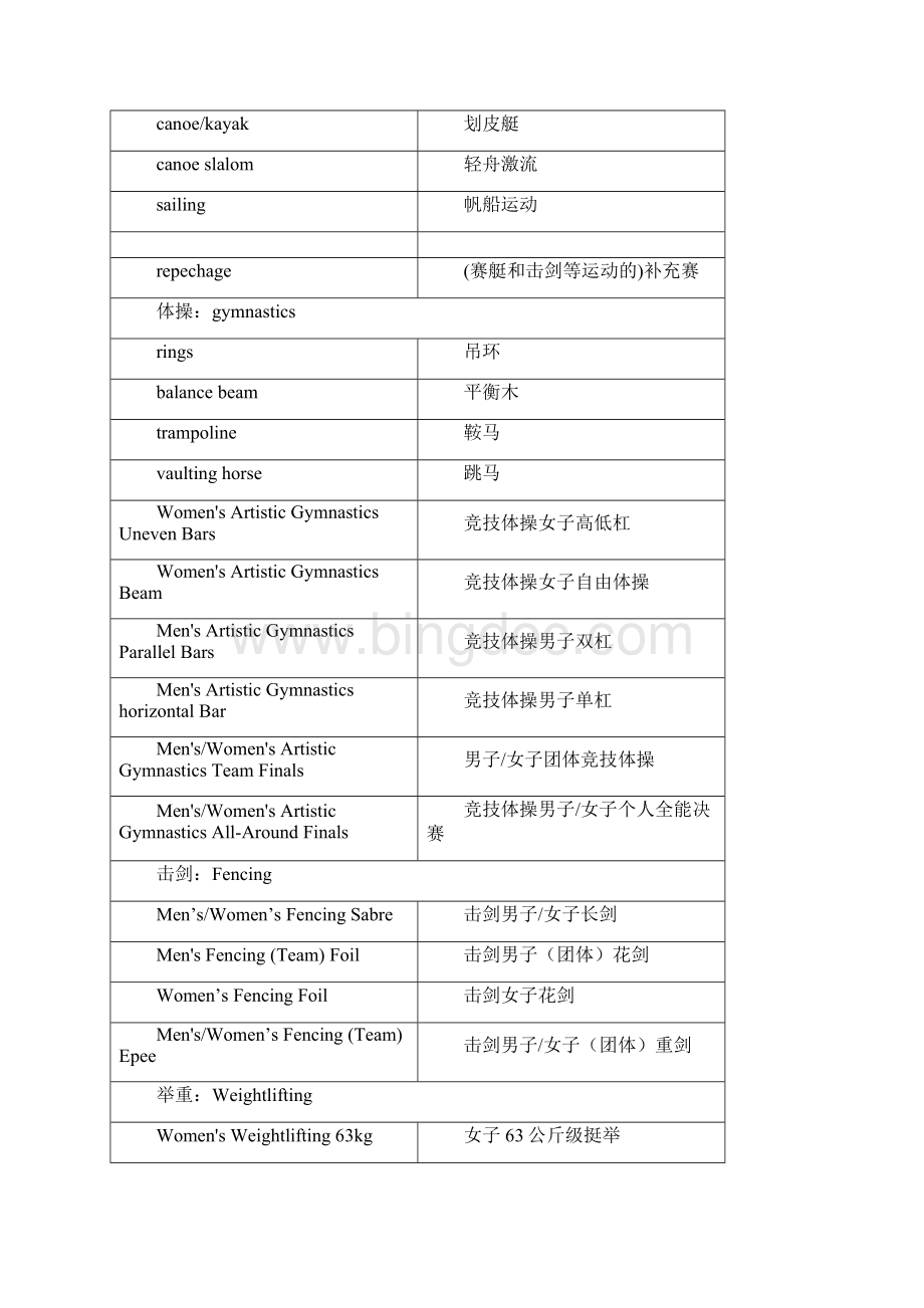 奥运会运动项目英文名称汇总.docx_第3页