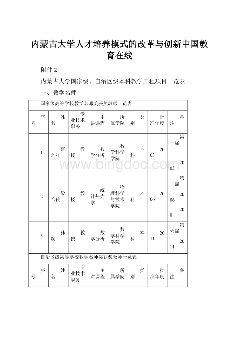 内蒙古大学人才培养模式的改革与创新中国教育在线.docx_第1页