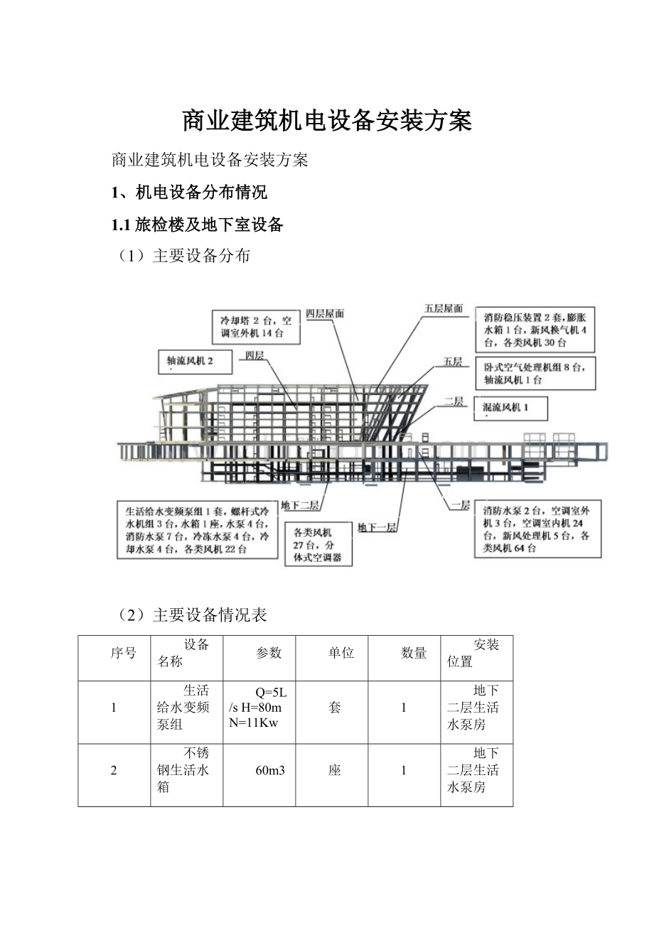 商业建筑机电设备安装方案Word下载.docx_第1页