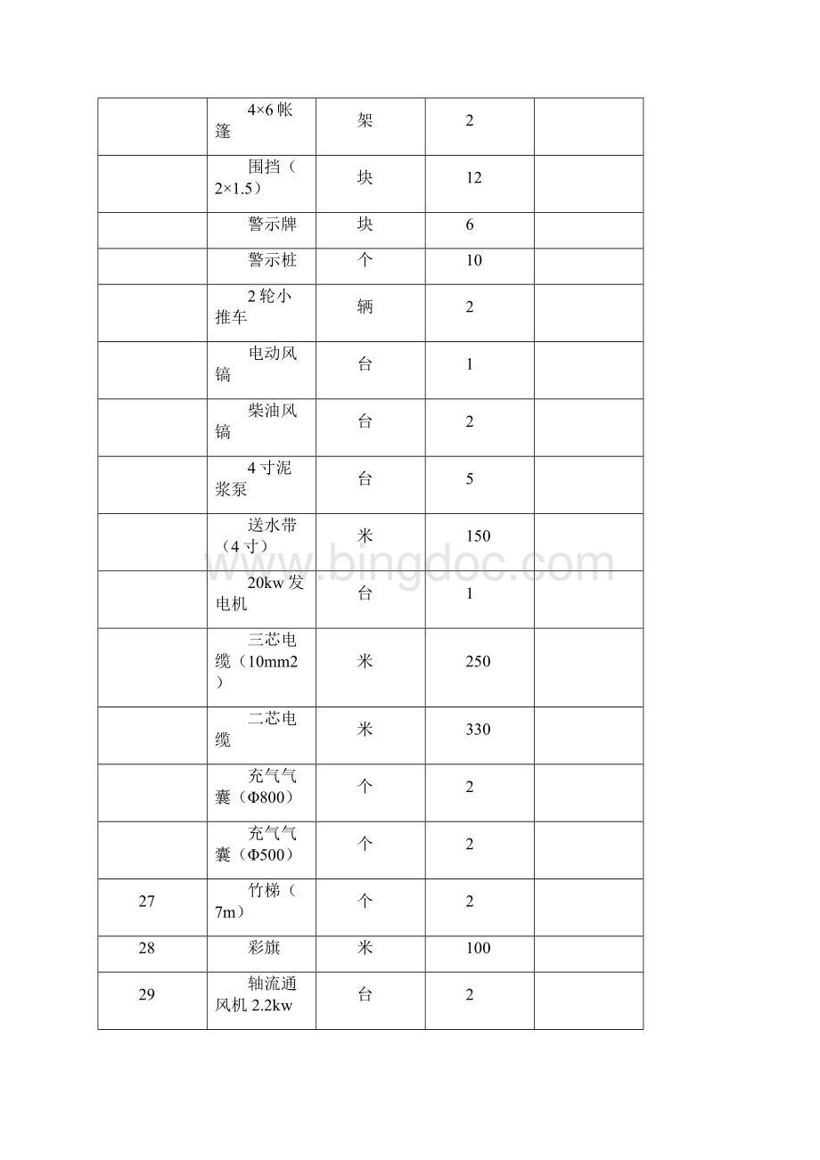 市政污水管道清淤方案Word下载.docx_第3页