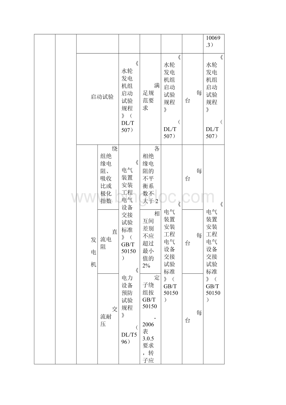 水利水电工程机械电气工程质量检测.docx_第2页