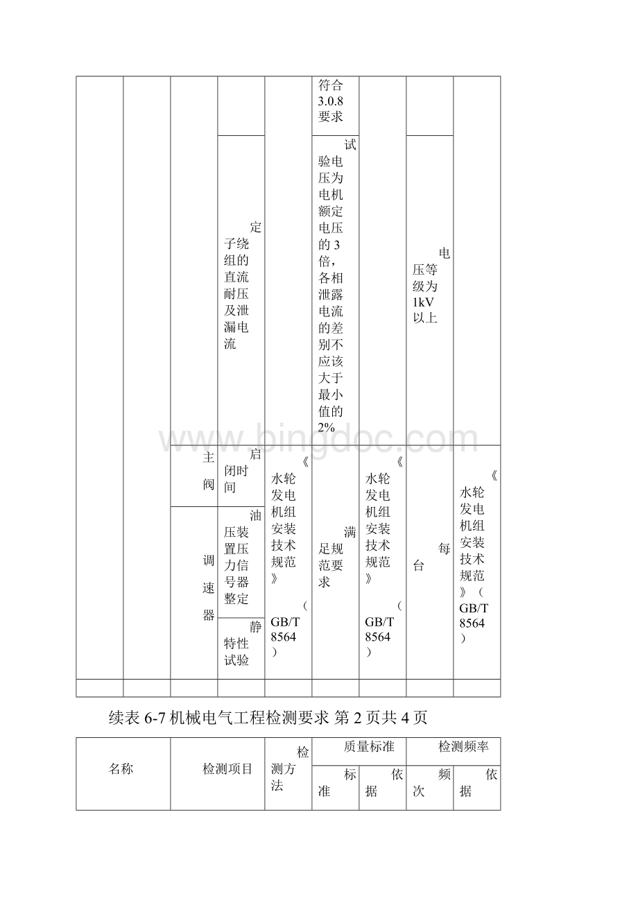 水利水电工程机械电气工程质量检测Word下载.docx_第3页