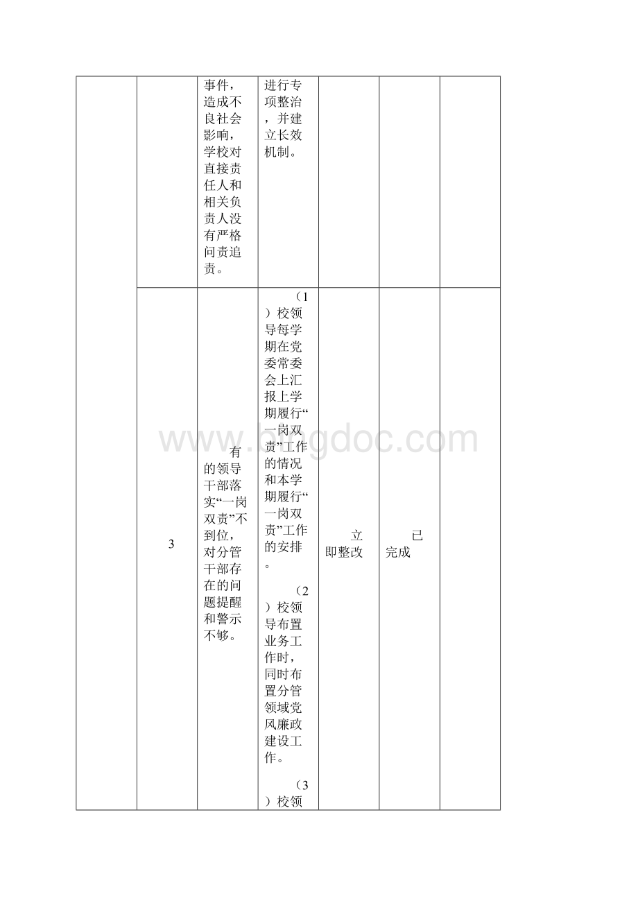 武汉理工大学巡视反馈意见整改台账完成情况修订版精选.docx_第3页