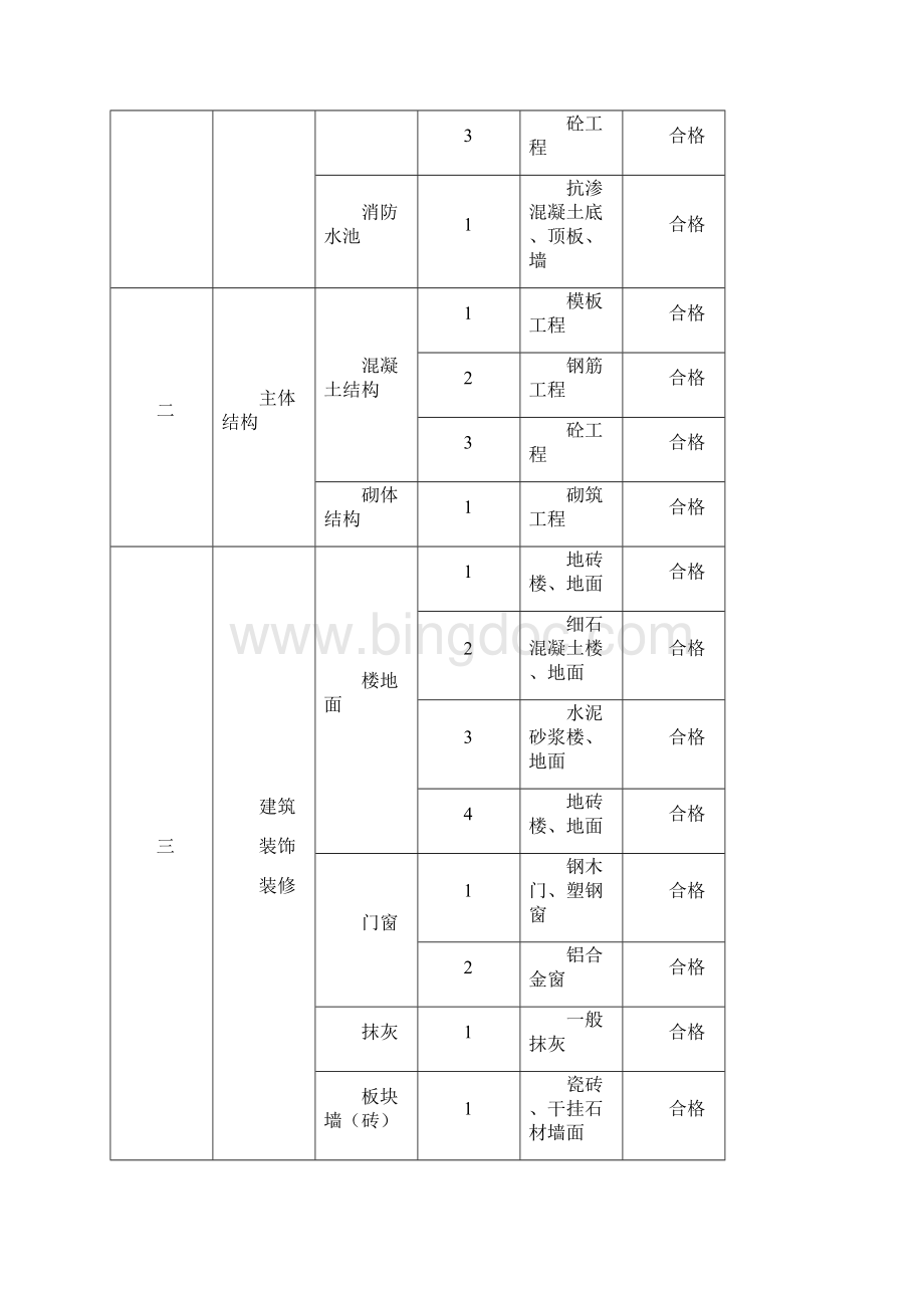 工程质量管理体系及保证措施32304.docx_第2页