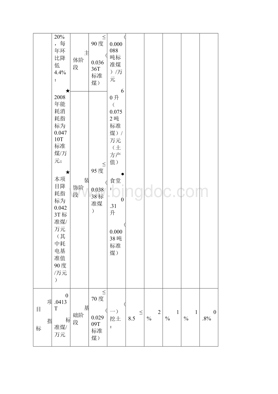 节约型工地专项方案Word格式文档下载.docx_第3页