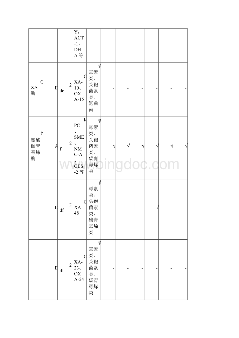 β内酰胺类抗生素β内酰胺酶抑制剂复方制剂临床应用专家共识版Word下载.docx_第3页