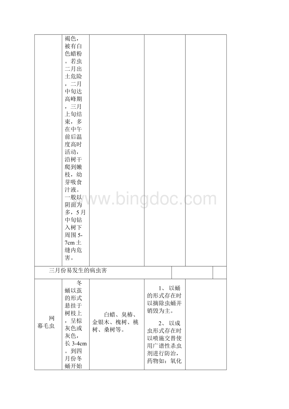 常见病虫害防治月历.docx_第2页