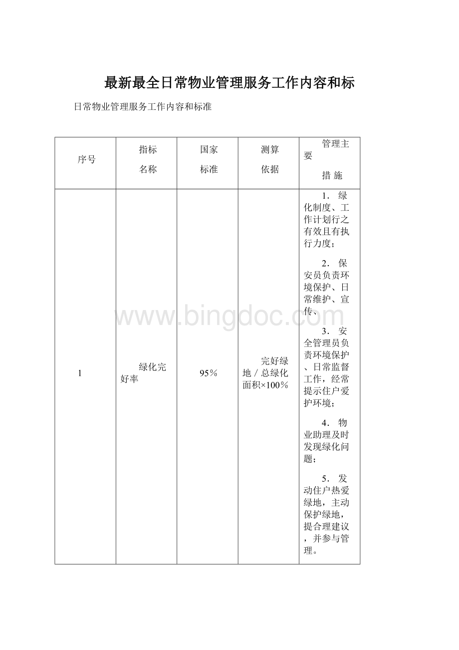 最新最全日常物业管理服务工作内容和标Word文档下载推荐.docx