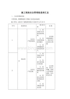 施工现场安全管理检查表汇总.docx