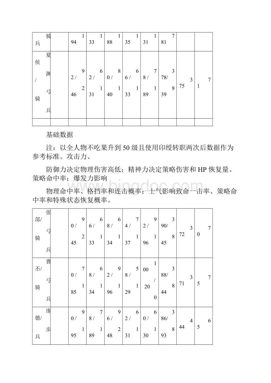 曹操传武将基础数据.docx_第2页