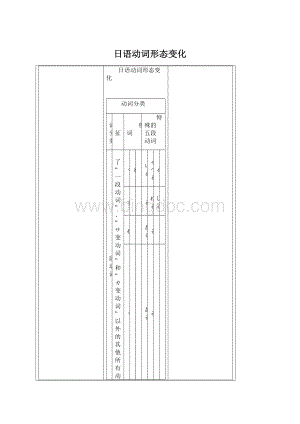 日语动词形态变化.docx