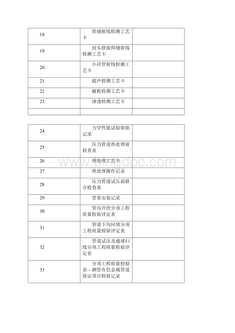 压力管道安装工程表4.docx_第2页