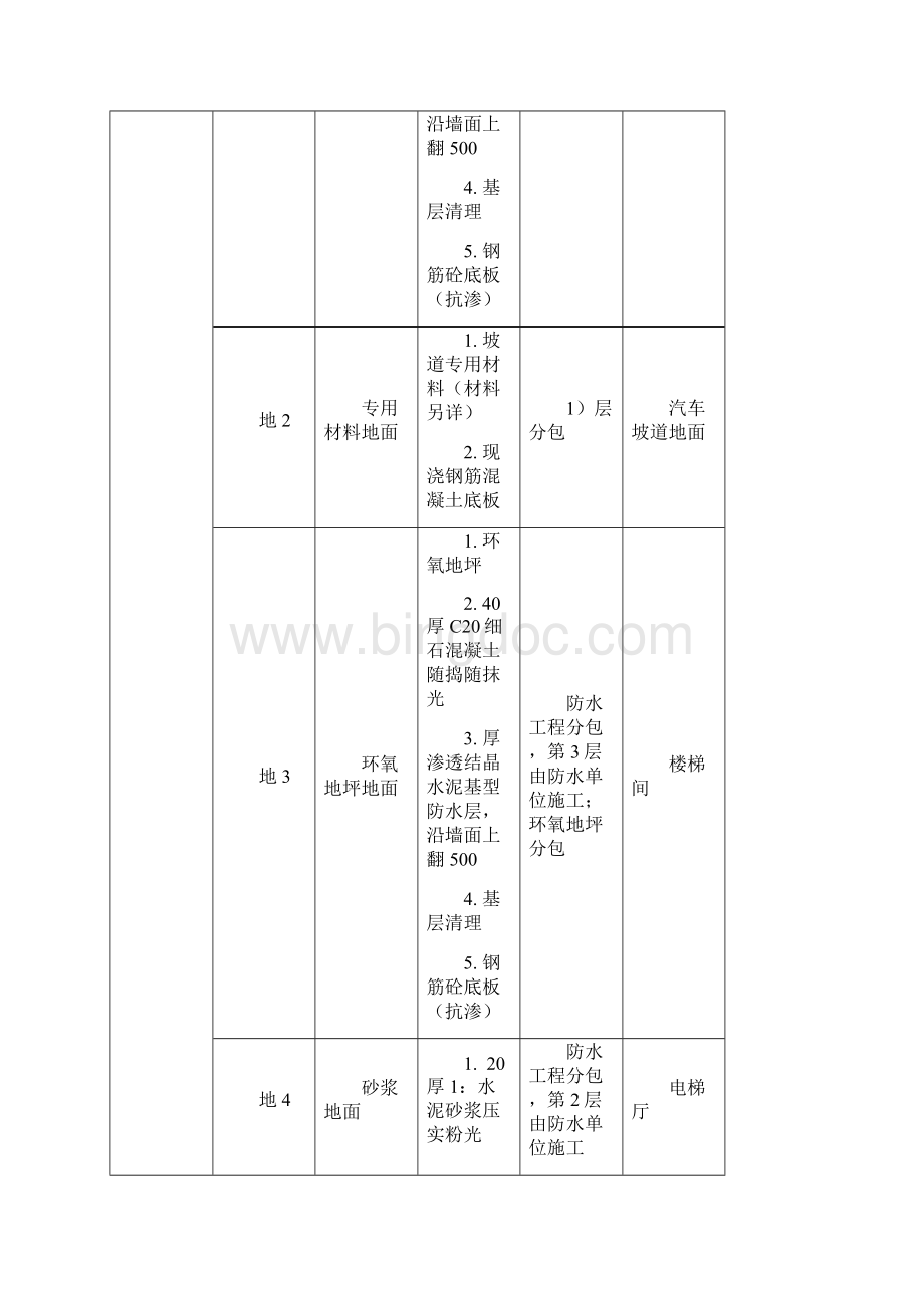 标准建筑装饰做法表100620.docx_第3页