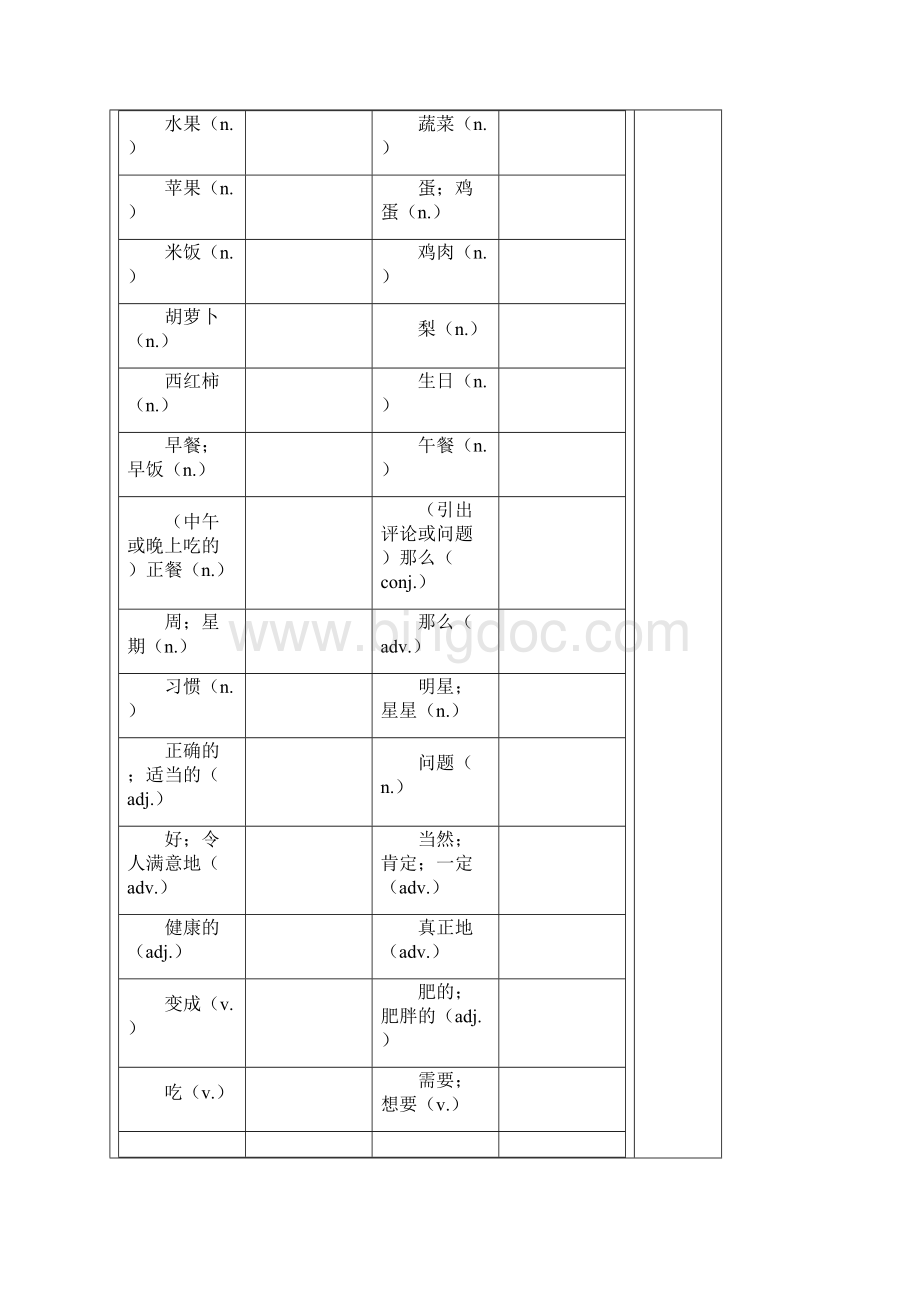 人教版英语七上unit6复习教案Word格式文档下载.docx_第2页