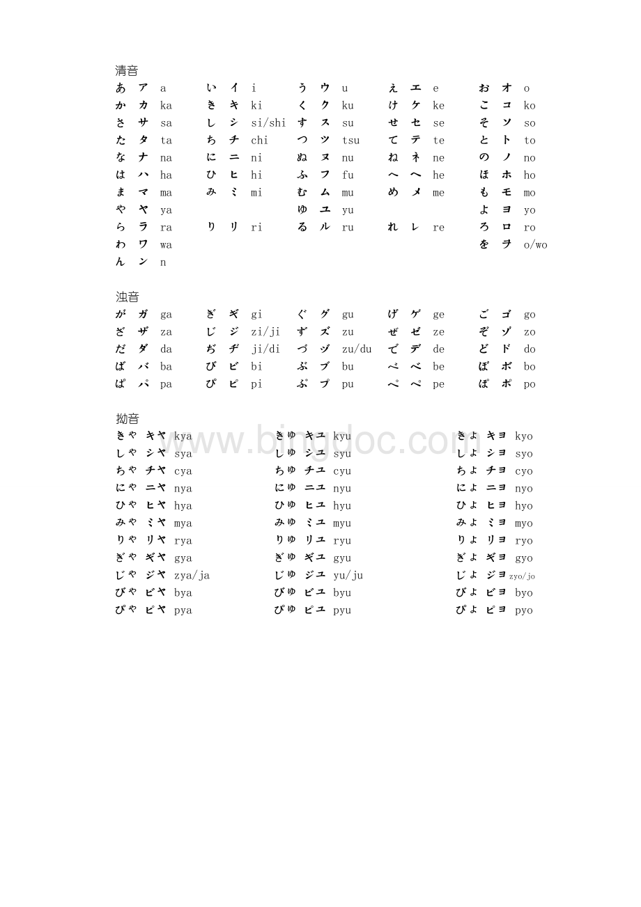 五十音图发音及手写体文档格式.doc_第1页