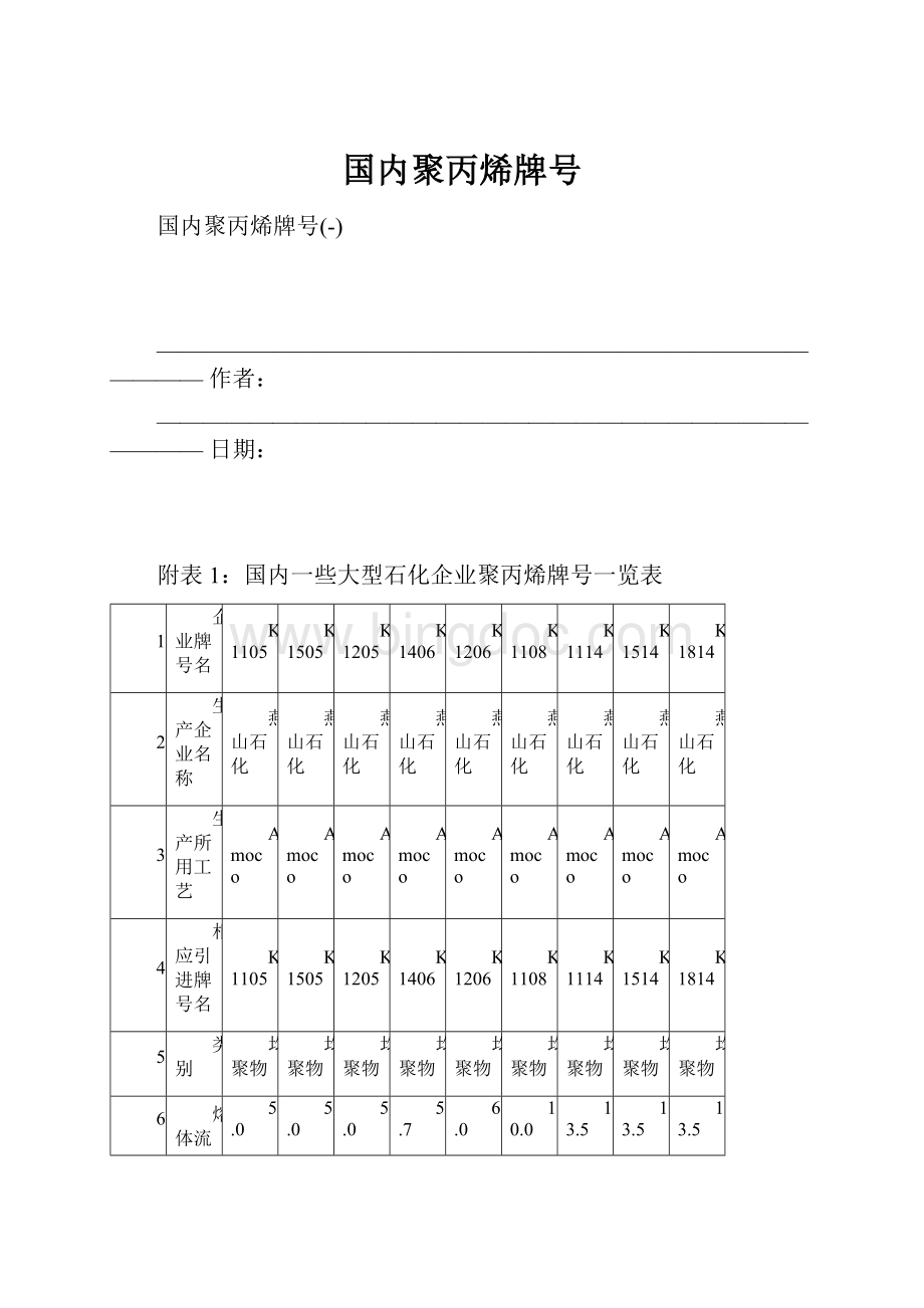 国内聚丙烯牌号Word格式文档下载.docx