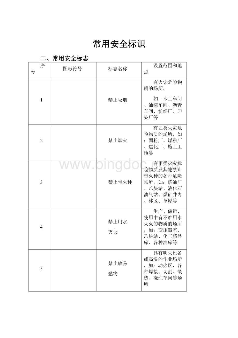 常用安全标识Word格式.docx_第1页