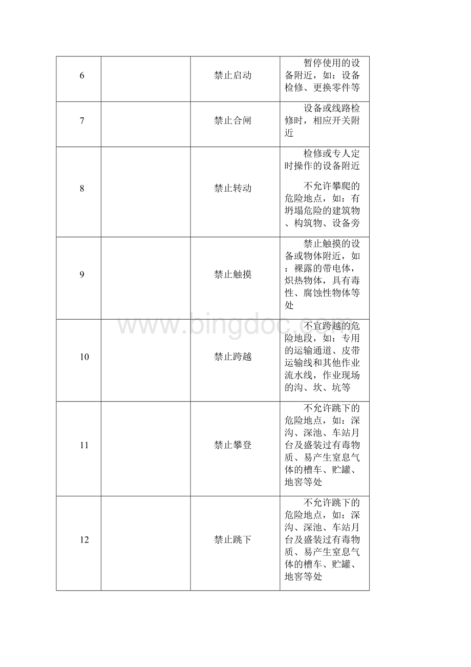 常用安全标识Word格式.docx_第2页