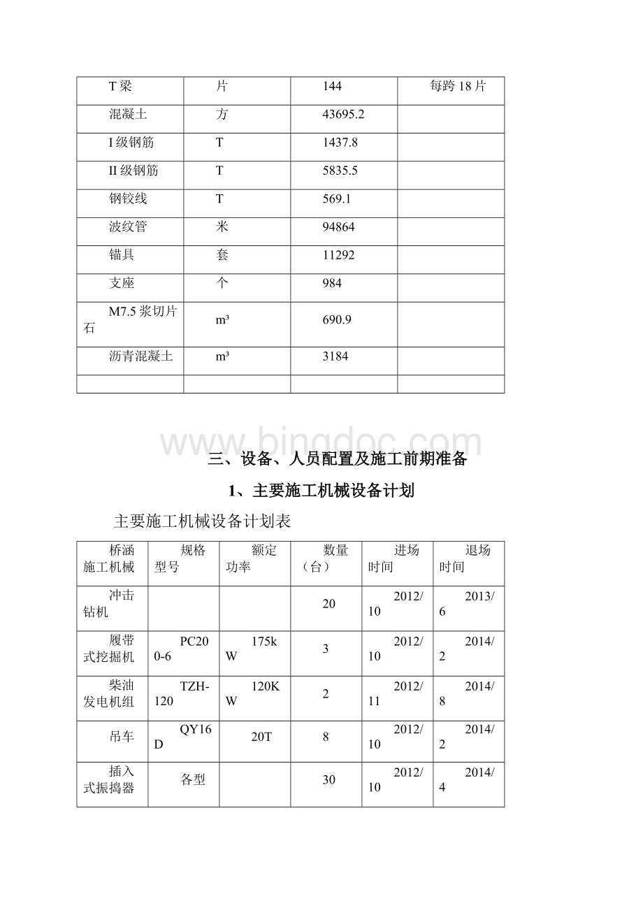 桥梁工程施工设计方案文档格式.docx_第2页