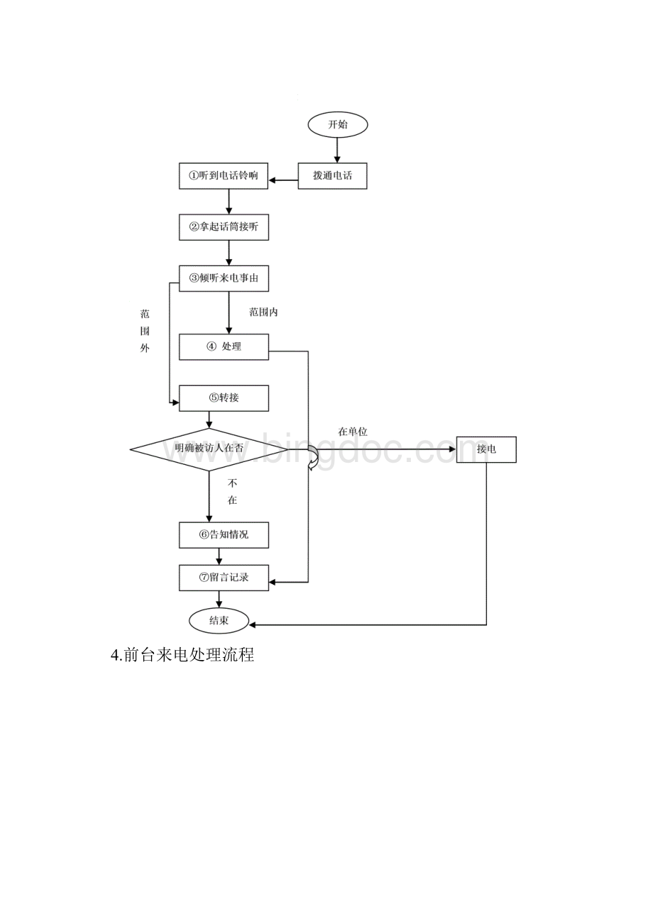 行政部员工手册.docx_第3页