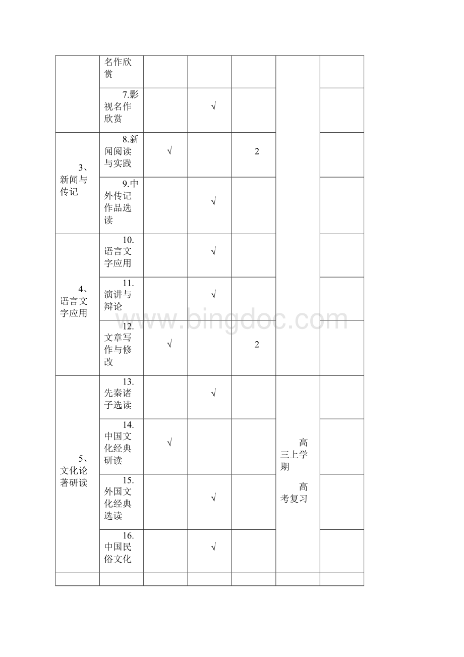 新课标高中教材体系分解.docx_第2页