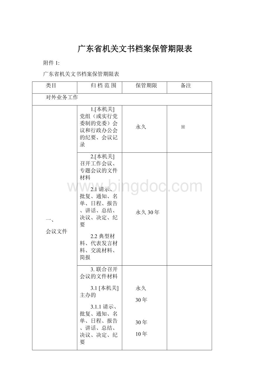 广东省机关文书档案保管期限表文档格式.docx_第1页