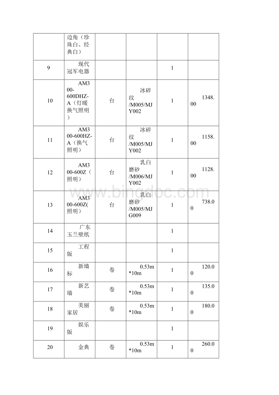 装饰材料价格汇总表范文Word格式.docx_第2页