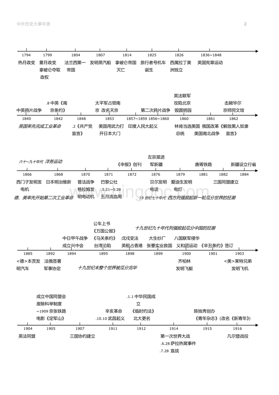 中外历史大事时间轴-清晰版.doc_第2页