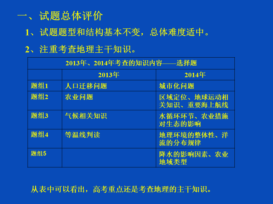 高考新课标全国Ⅱ卷地理试题评价与解析共张.ppt_第3页