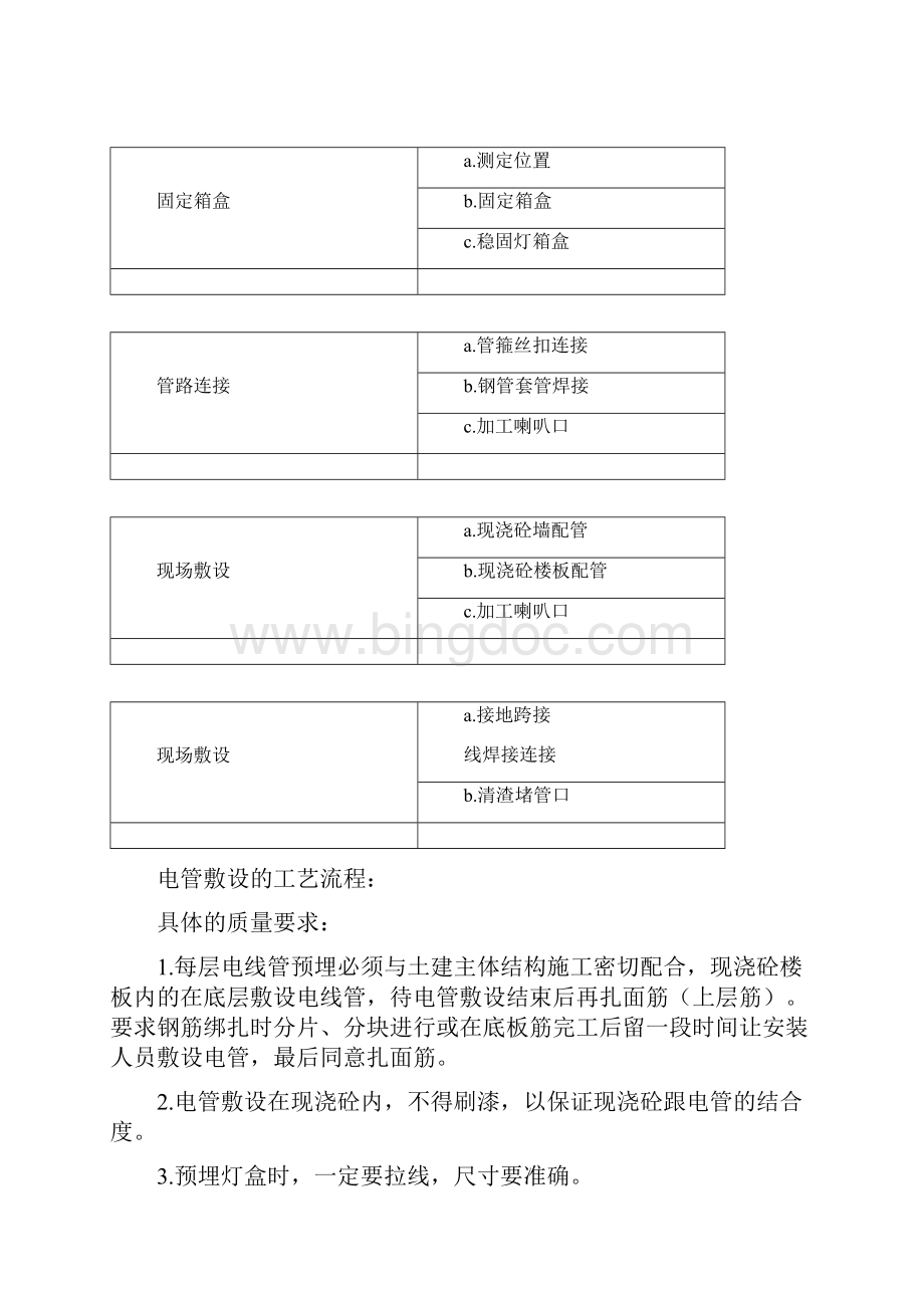 水电安装项目施工工艺规范流程.docx_第2页