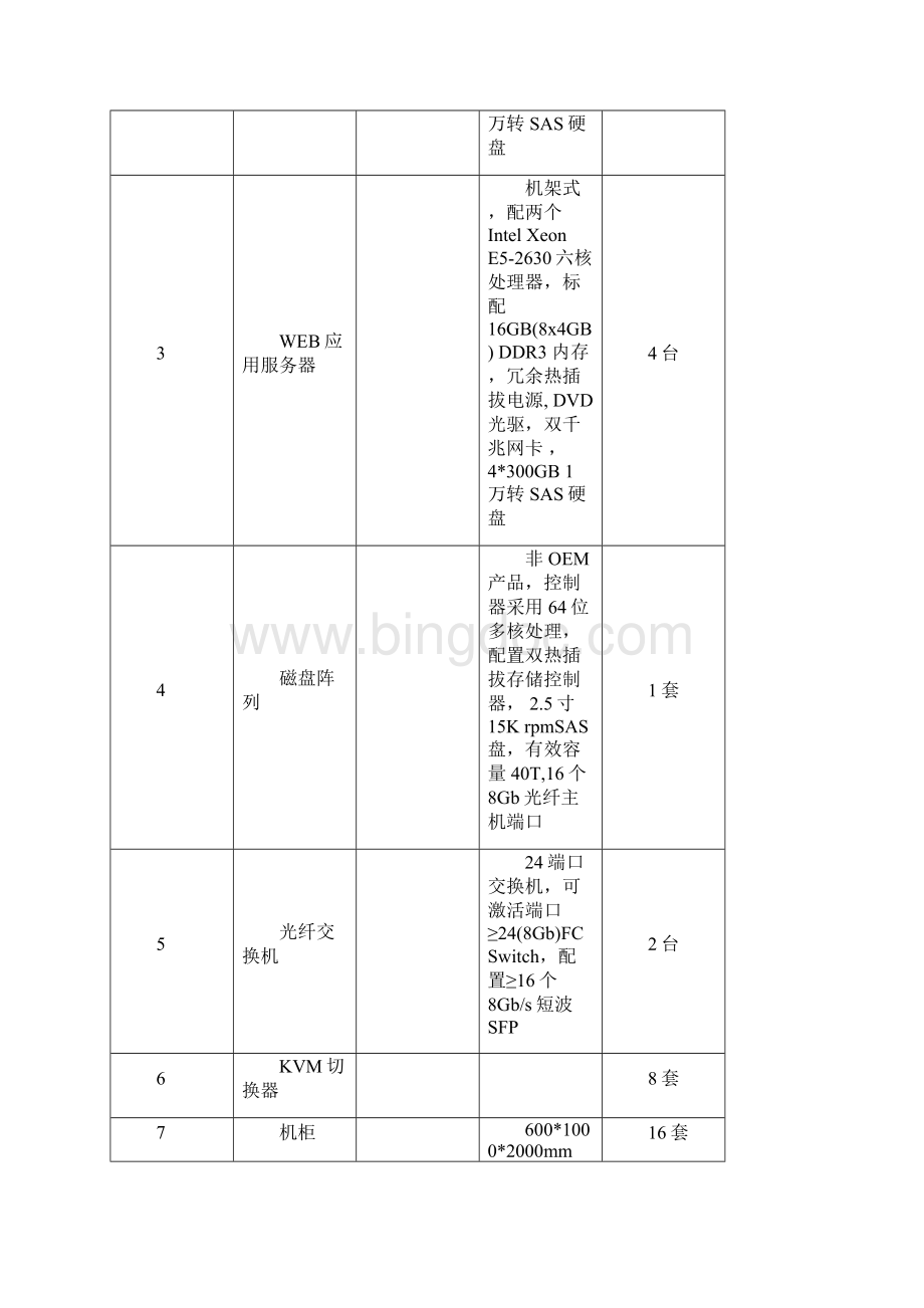 信息中心多层架构扩容设备第二期清单和参数.docx_第2页