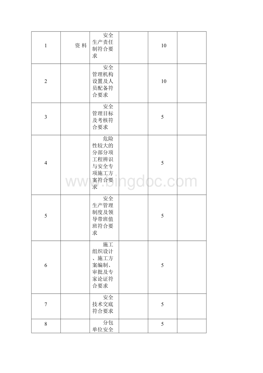 北京市施工现场检查评分记录汇总表.docx_第3页