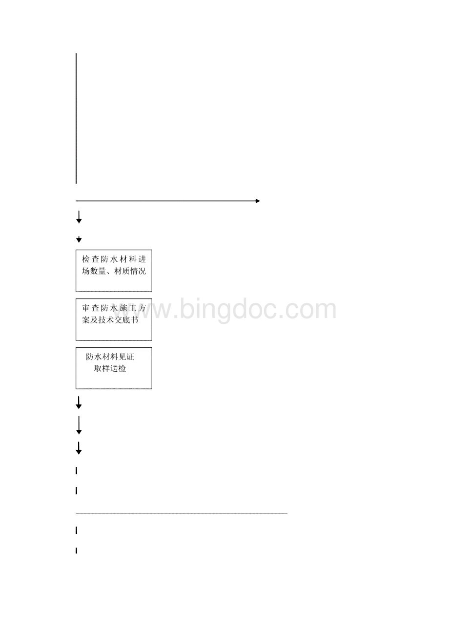 防水工程监理实施细则.docx_第2页