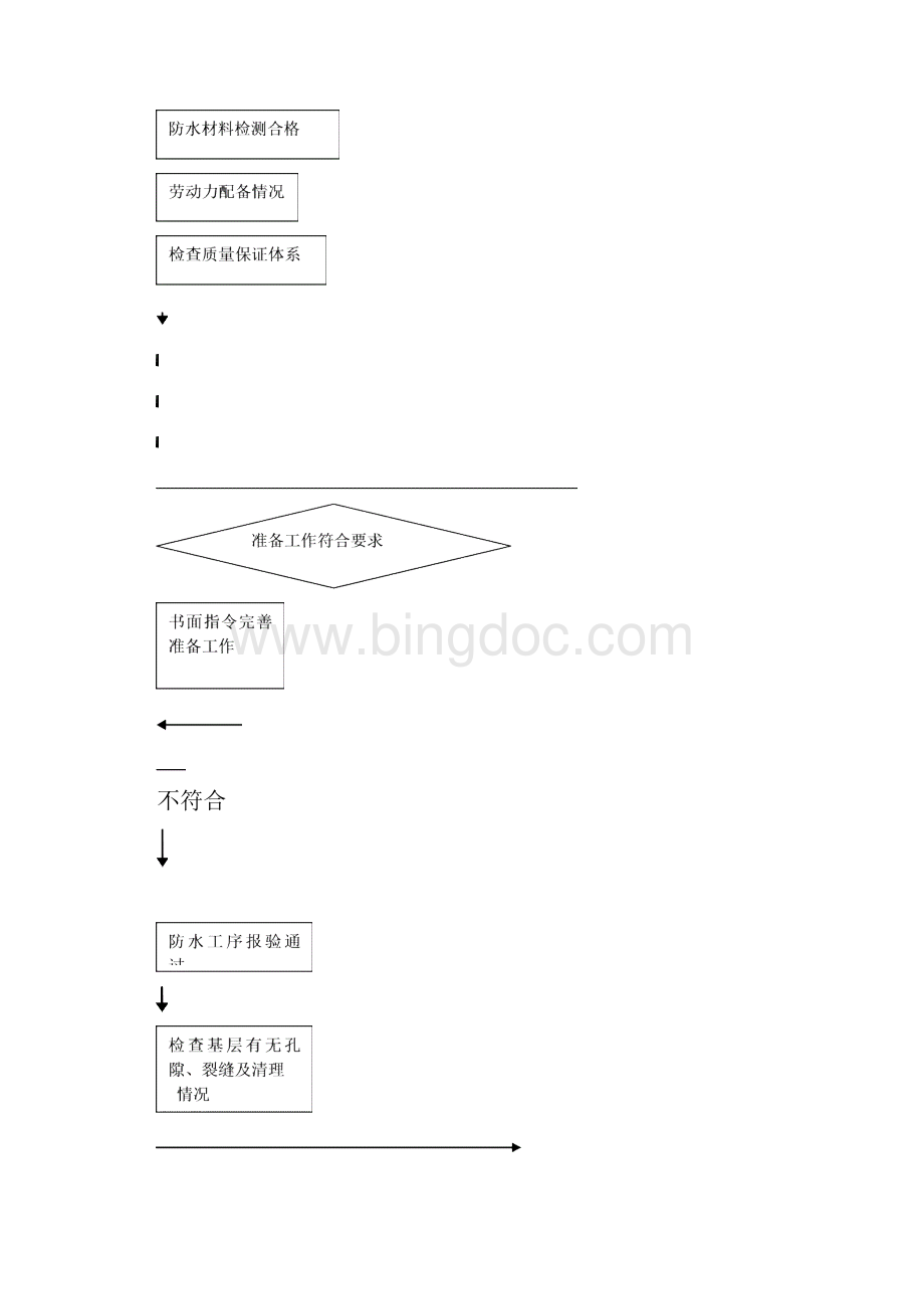 防水工程监理实施细则.docx_第3页