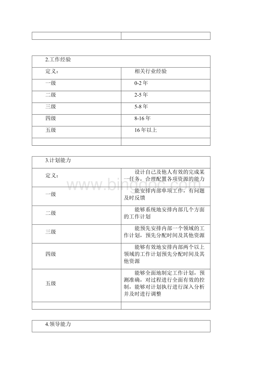 岗位任职资格评级及薪档确定方案最新版本.docx_第3页