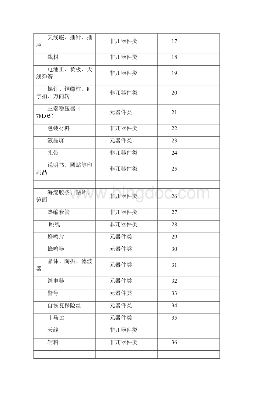 电子元件来料检验标准.docx_第3页