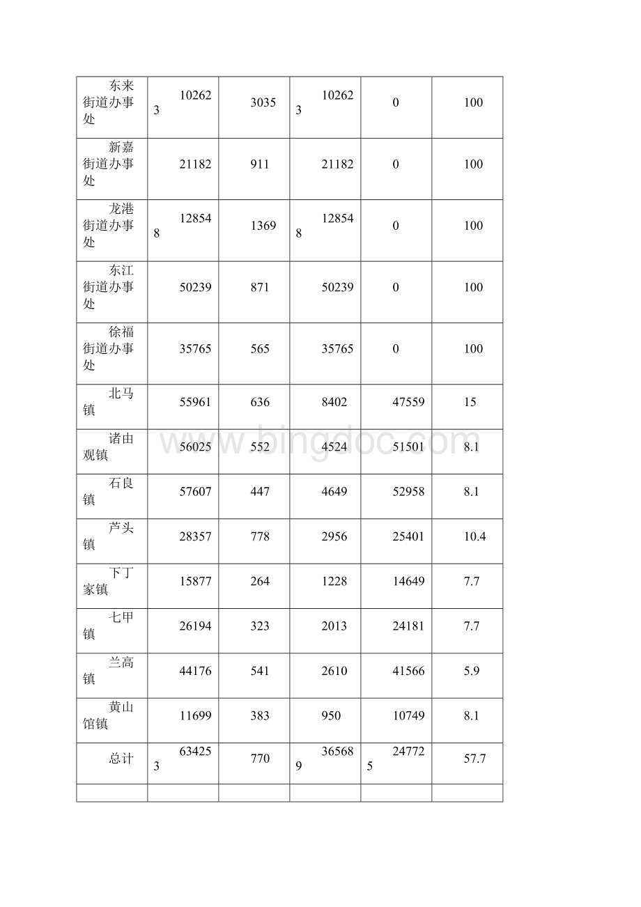 龙口市人口与用地规模专题肖佳晴.docx_第3页