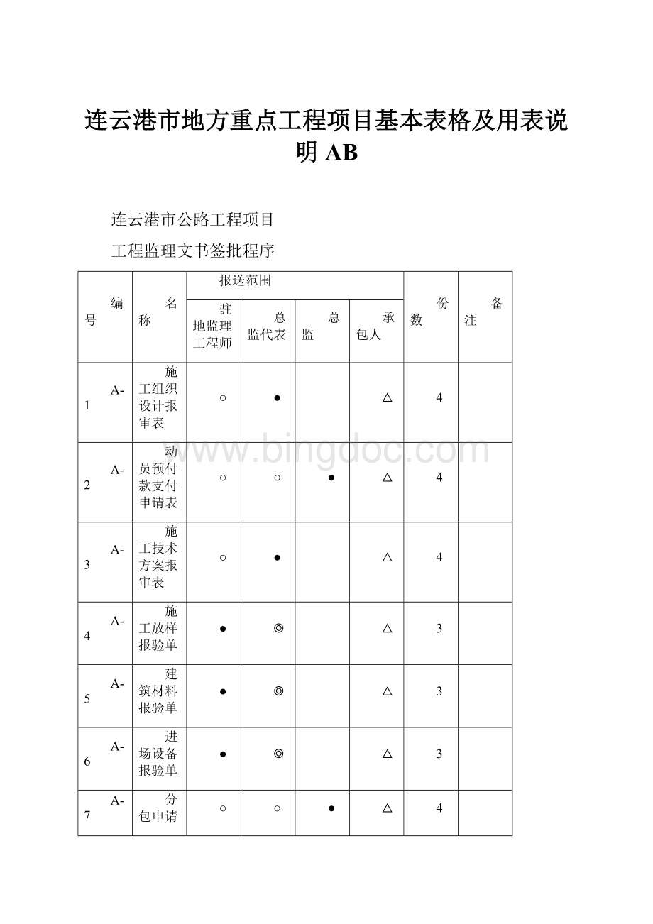连云港市地方重点工程项目基本表格及用表说明AB.docx