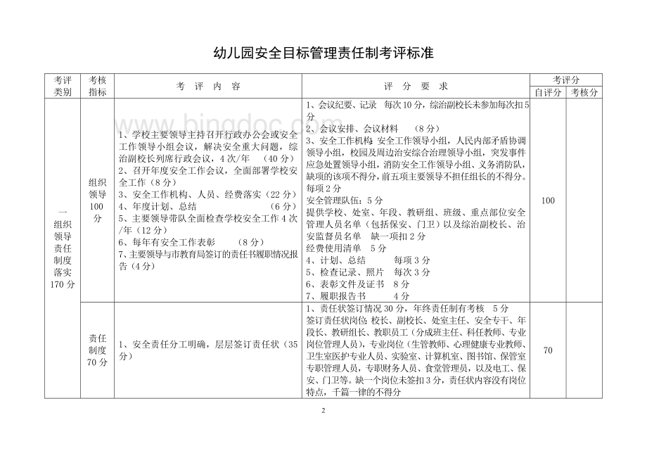 幼儿园安全目标管理责任制考评标准Word格式.doc_第2页