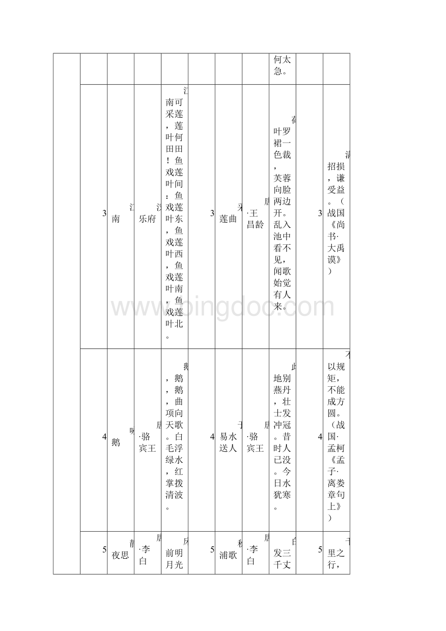 各年级经典诵读指南.docx_第2页