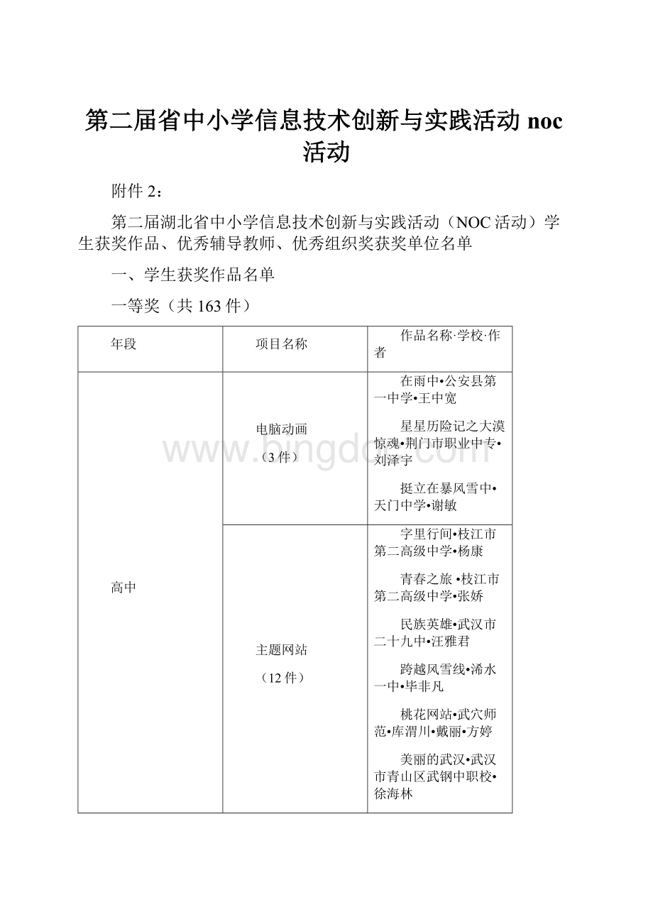 第二届省中小学信息技术创新与实践活动noc活动Word下载.docx