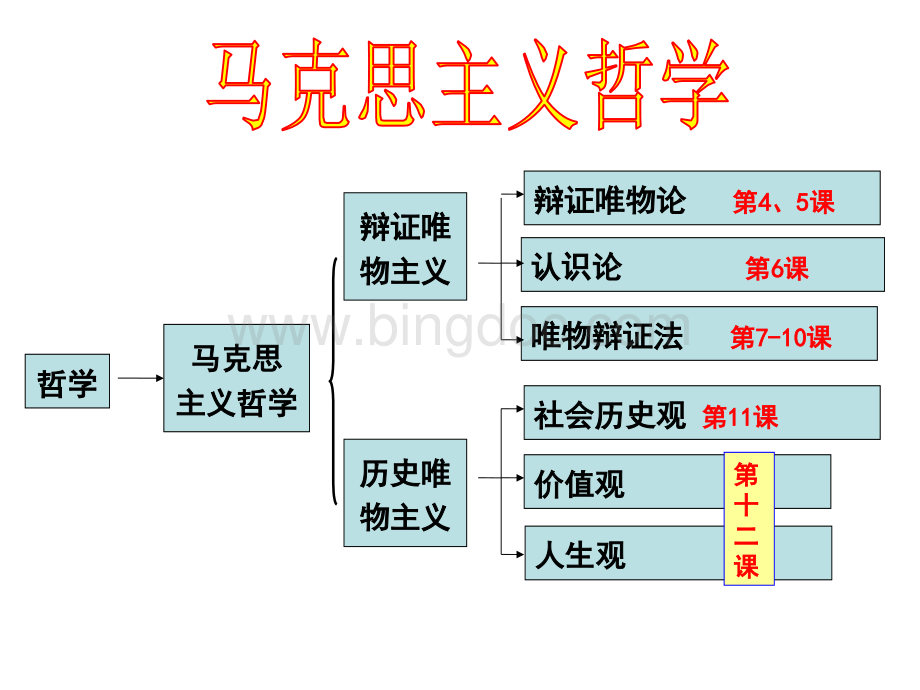 高三政治一轮复习哲学生活第二单元探究世界的本质.pptx_第2页