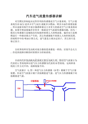 汽车进气流量传感器讲解Word下载.docx