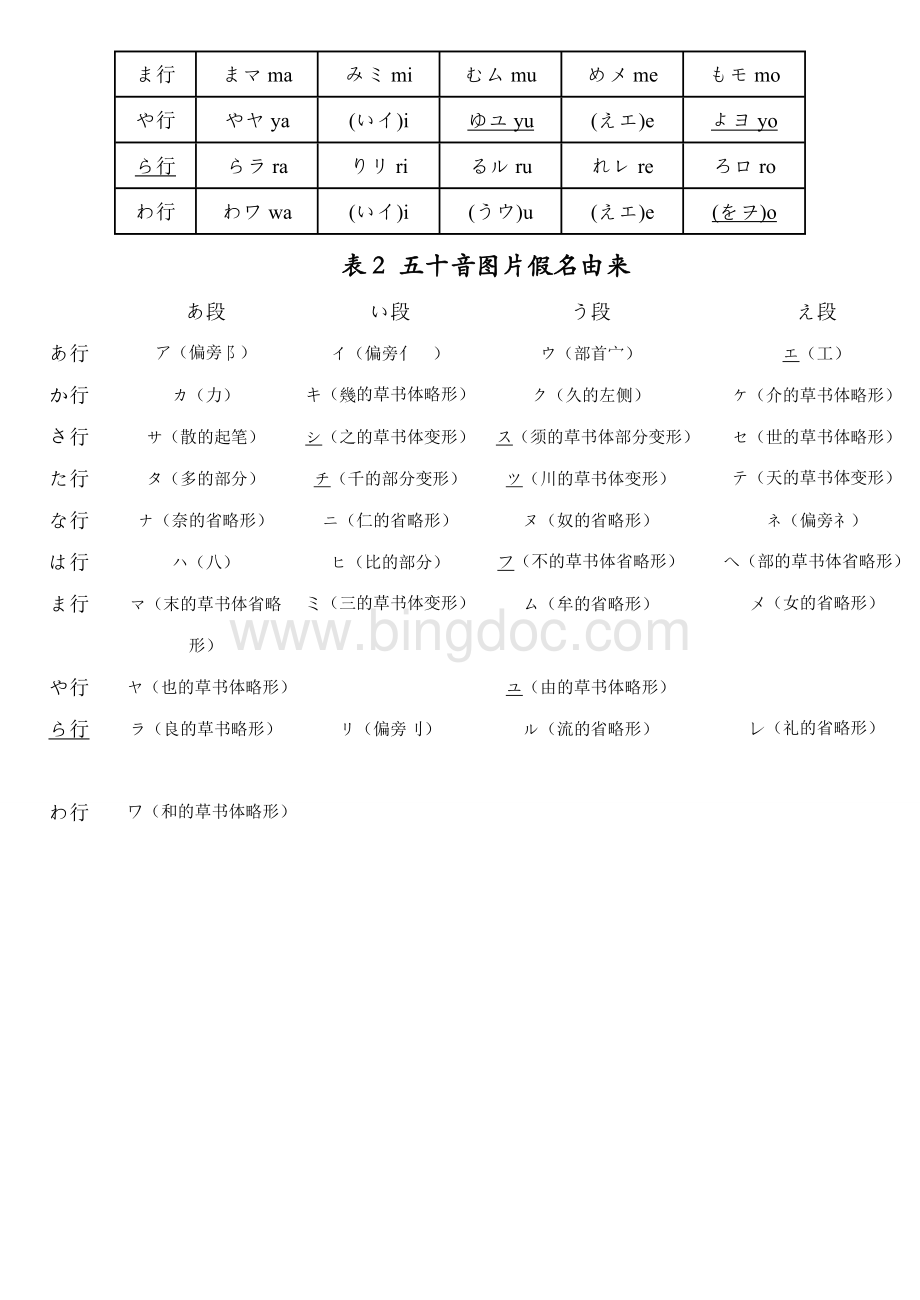 日语五十音图表Word文档格式.doc_第2页