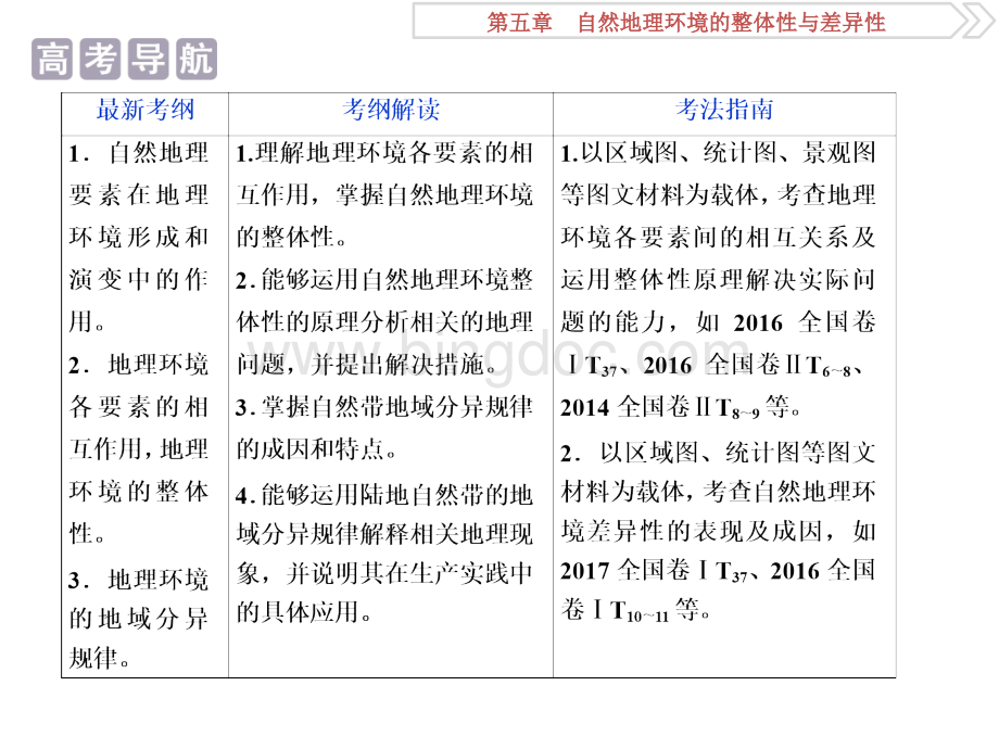 自然地理环境的整体性和差异性课件.pptx_第3页