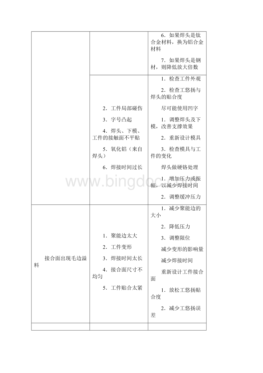 超声波焊接机故障分析和排除纯干货Word文档格式.docx_第3页